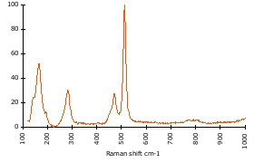 Raman Spectrum of Orthoclase (114)